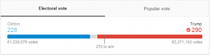 electoral